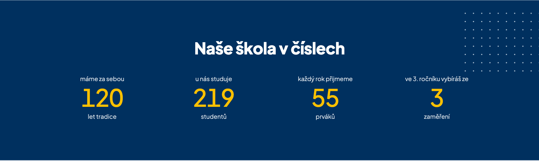 Sekce Čísla na webu