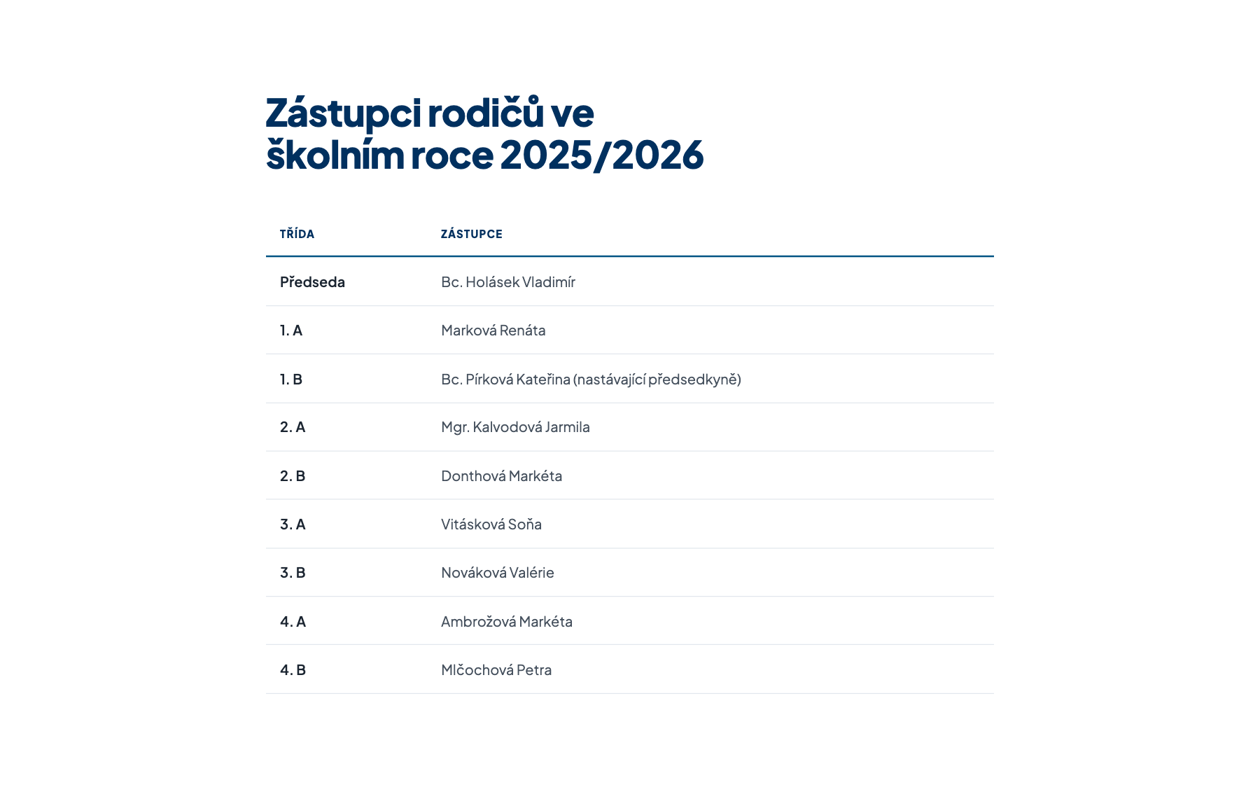 Sekce Tabulka na webu